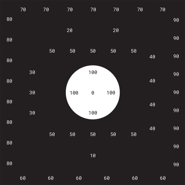 TERESA COS : Karnofsky​’​s Score